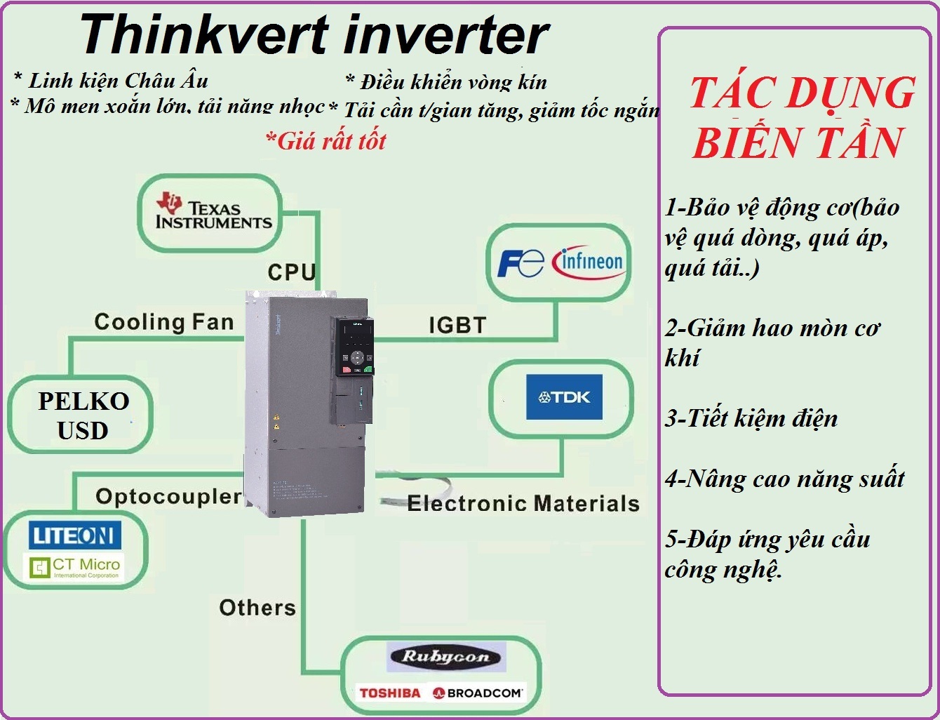Thinkvert inverter 02